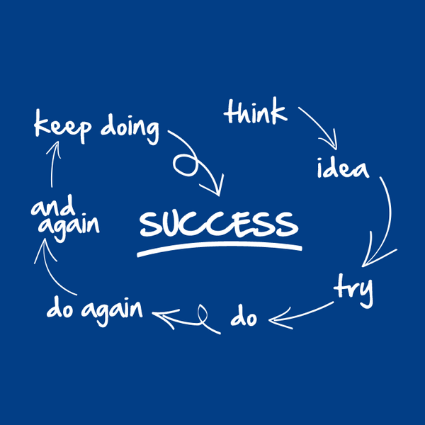 vikwi.com think-idea-try-do-again-keep-success